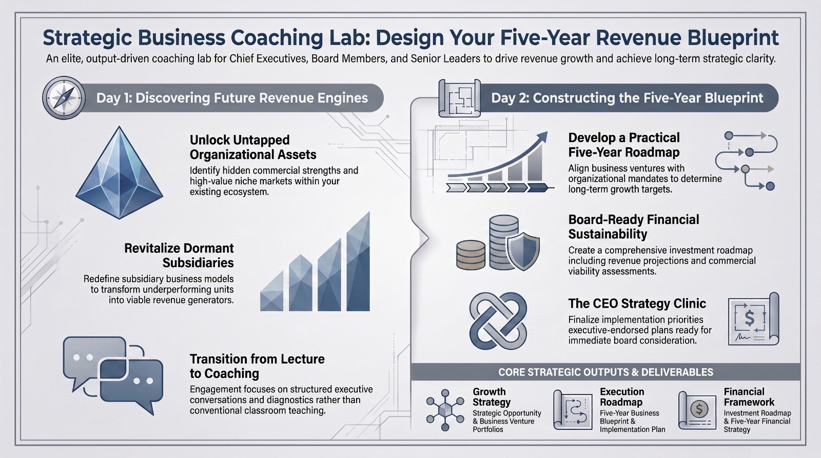 Strategic Business Coaching Lab : Designing Future Business Ventures, Revenue Growth and a Five-Year Business Blueprint